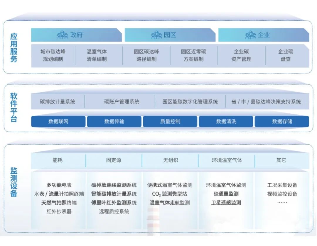 402cc永利碳排放监测体系.jpg